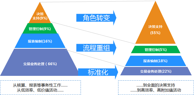 郑州电商直播行业财务外包精细化核算代办